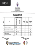 TOS 2nd Summative Test in sCIENCE Q3