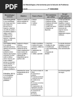 Actividad 5.2. Investigación de Metodologías para La Solución de Problemas