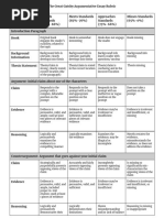 Gatsby Final Rubric Argumentative Essay Trejo