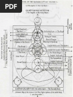 The Zikr Wheel of Live and Wheel of Death - Assad P. Sptieth