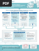 There Are Four Human Factors Issues To Consider Throughout The Design Process