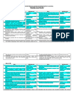 Daftar KD Ipa 2021