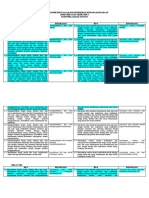 Daftar KD Bahasa Inggris 2021