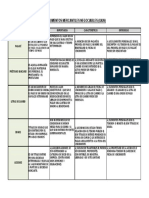 Cuadro Comparativo Instrumentos Mercantiles Gegociables