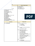 Abbreviations Master List