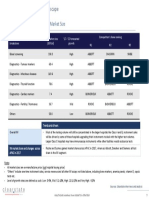 Indonesia: 2017 Immunoassays IVD Market Size