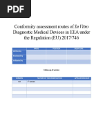 IVDR - Conformity Assessment