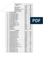 Old Stock Matrerial Details-Grassim Sr. No. Material Qty Amount