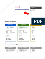 Despesas Por Categoria:: Custo Total Da Viagem