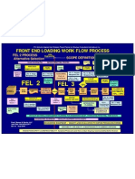 Front End Loading Work Flow Process