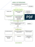 Correccion 3, Arbol Analisis de Problemas