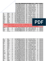 These Information Are An Asset of Databank - Leads. Please Refrain From Coppying and Using These Without Permission