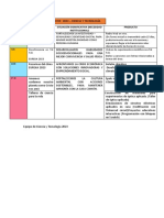 Proyectos 2023 - Ciencia y Tecnología