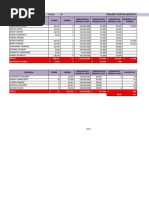 Tablero Ventas Bogota Enero 2018