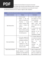 Ventajas y Desventajas de Los Metodos de Inversion Financiera