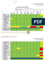 Semaforo de Diagnóstico de Aprendizaje