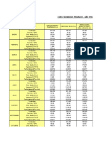 Datos de Explotacion Historico Hasta 2018