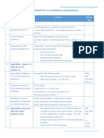 Final Audit CA SJ Short Notes AC CG Full