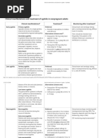 Clinical Manifestations and Treatment of Syphilis - UpToDate