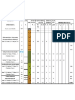 Descripcion Estratigrafica: Propiedades Fisicas