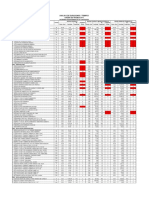 Analisis de Tiempos para Contratos Modificatorios