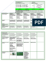 Content Standard Performance Standard Learning Competencies