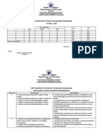 Department of Education: First Quarter Test Results in Araling Panlipunan SY 2022 - 2023