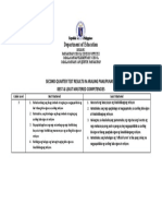 APAN Quarter - 2 - Test Results and 5 Best and Least Mastered