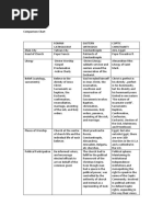 Comparison Chart - World History