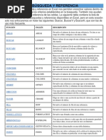 Guia Unidad II FUNCIONES DE BÚSQUEDA Y REFERENCIA