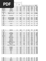 Tabla de Precio de Materiales Guatemala