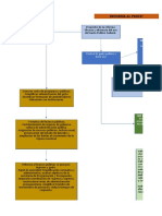 Reforma Al Proceso Presupuestario: NEP (Nueva Estructura Pragmática) : Aumenta