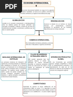 Economia Internacional