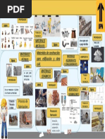 Materiales Metálicos: Materiales de Construcción para Edificación y Obra Civil