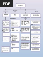 Mapa Conceptual Del Conflicto