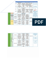 Tablas de Farmacos Antihipertensivos y para El Tratamiento de Las Dislipidemias - Compress