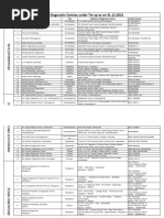 List of Diagnostic Centres Under Tie Up As On 31.12.2021