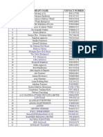 SL - No Company Name Contact Number