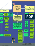 Cucu Susanti - 857522946 - Peta Konsep Modul 2 Pemb. IPS (Pokjar Pasundan)