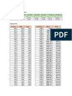 Datos experimentales: % Δl/ L % Δa/ A