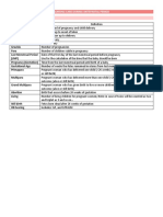 MCN Lec Antepartal To Ob Classification