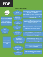 Esquema de Principios Registrales