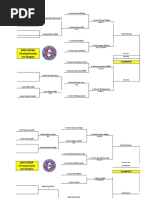 2023 SCIAA Boys Tennis Bracket