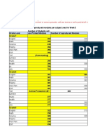 3rd Quarter Monitoring of MODULES