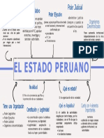 Juan Luis Meoño Campos El Estado Peruano Mapa Mental