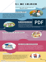Teoria de Bruner - La Influencia de La Familia en El Desarrollo