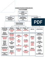 Carta Organisasi Pengurusan Kokurikulum 2023