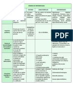 Genética Examen 2