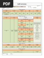 SuRE Curriculum - 2021 10 19 - HH PDF