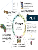 Mapa Conceptual - HISTORIA